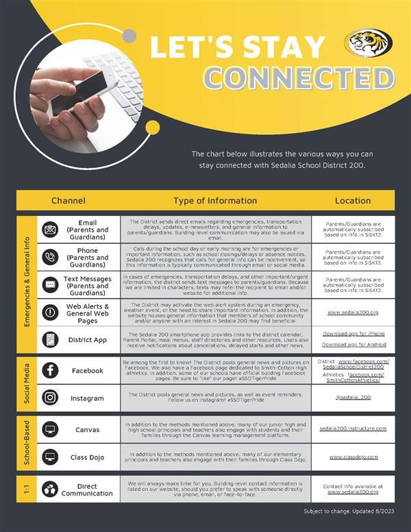 Stay Connected document which details ways district will communication with families. PDF can be downloaded below. Stay Connected document which details ways district will communication with families. PDF can be downloaded below.